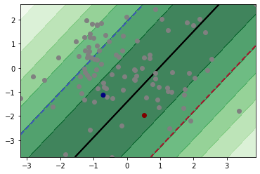 Pool-based Active Learning - Getting Started — scikit-activeml 0.2.5 ...