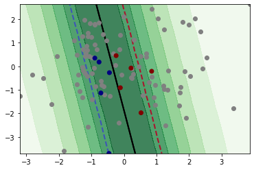 Pool-based Active Learning - Getting Started — scikit-activeml 0.2.5 ...