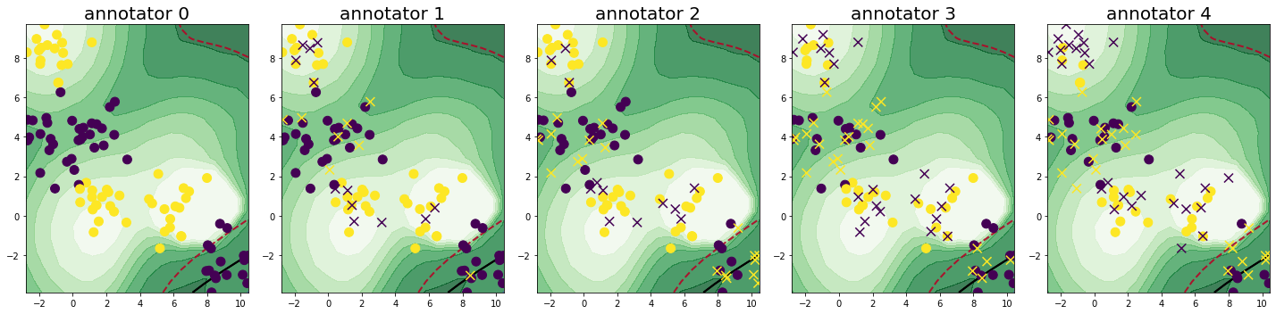 Multi-annotator Pool-based Active Learning - Getting Started — scikit ...