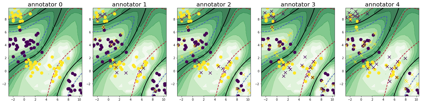 Multi-annotator Pool-based Active Learning - Getting Started — scikit ...