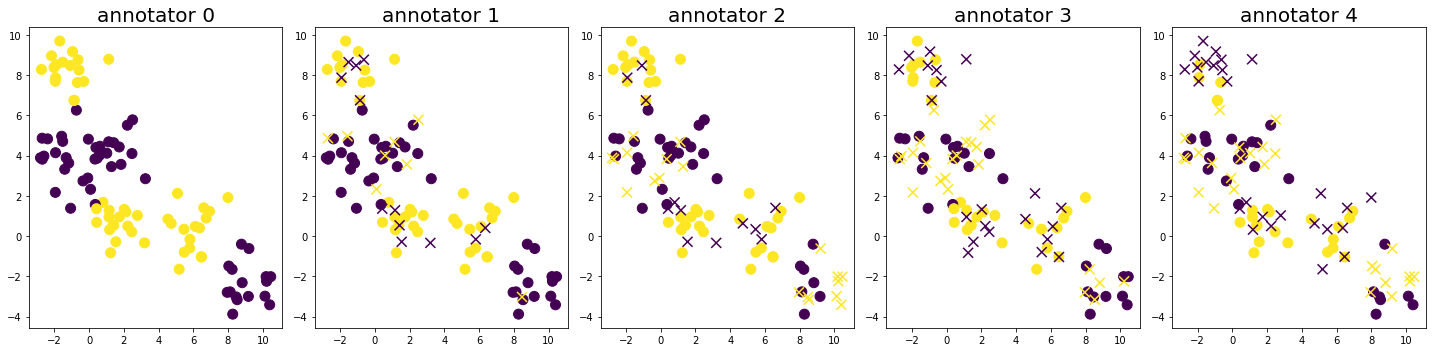 Multi-annotator Pool-based Active Learning - Getting Started — scikit ...