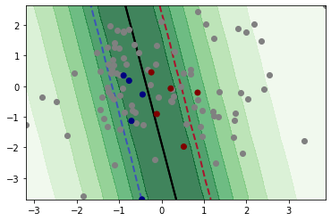 Pool-based Active Learning - Getting Started — scikit-activeml latest ...