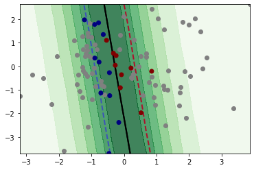 Pool-based Active Learning - Getting Started — scikit-activeml latest ...