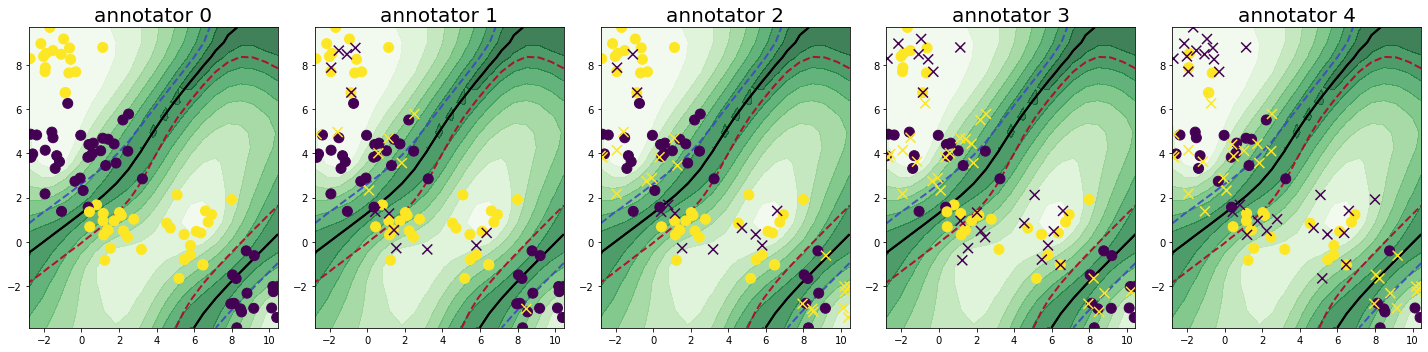 Multi-annotator Pool-based Active Learning - Getting Started — scikit ...