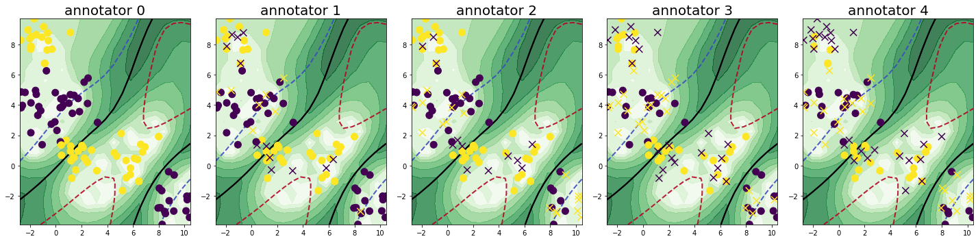 Multi-annotator Pool-based Active Learning - Getting Started — scikit ...