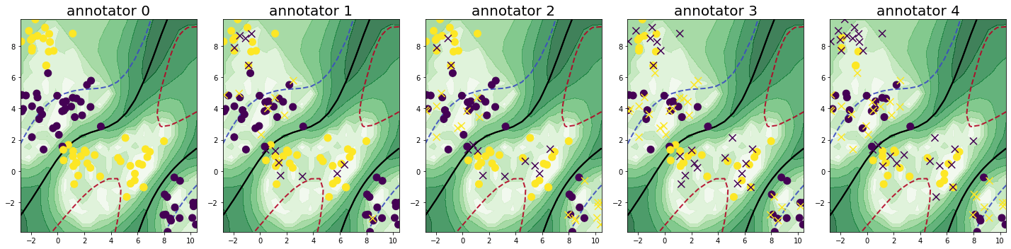 Multi-annotator Pool-based Active Learning - Getting Started — scikit ...