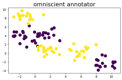 Multi-annotator Pool-based Active Learning - Getting Started — scikit ...