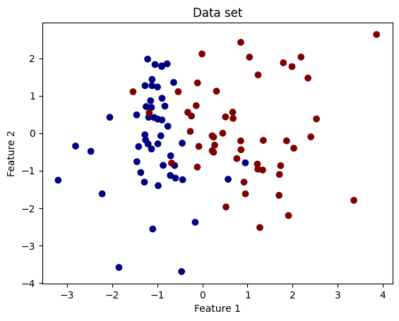 Pool-based Active Learning - Getting Started — scikit-activeml 0.6.2 ...