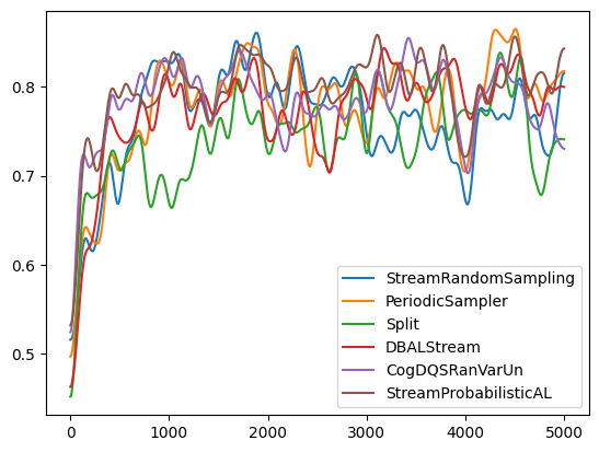 Stream-based Active Learning - Getting Started — scikit-activeml 0.6.2 ...