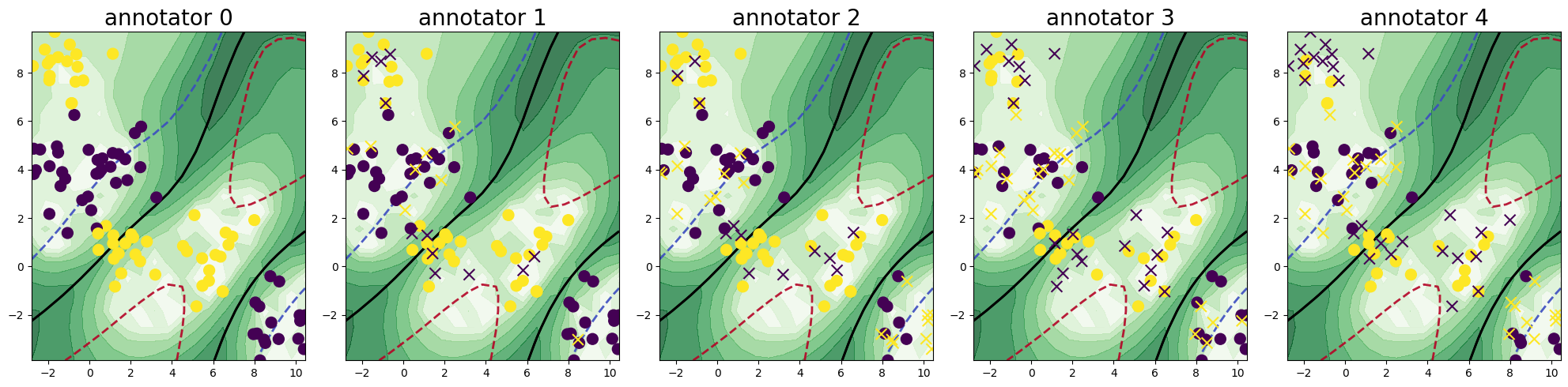 Multi-annotator Pool-based Active Learning - Getting Started — scikit ...