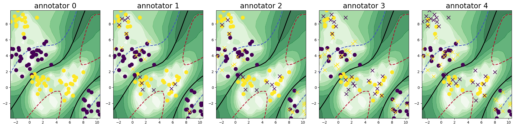 Multi-annotator Pool-based Active Learning - Getting Started — scikit ...