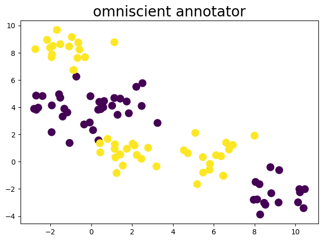 Multi-annotator Pool-based Active Learning - Getting Started — scikit ...
