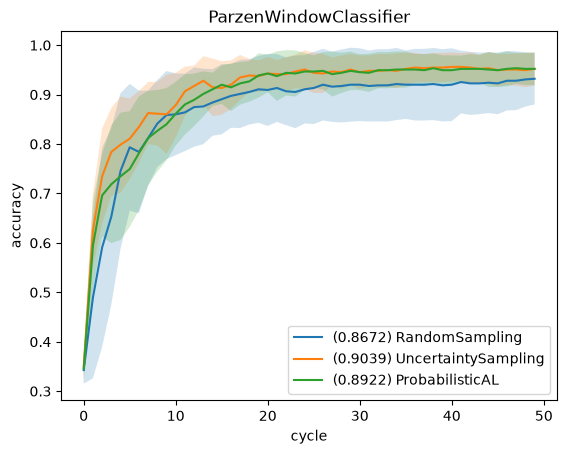 ../../_images/generated_tutorials_04_pool_simple_evaluation_study_20_0.png