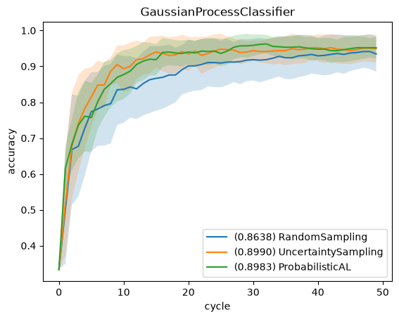 ../../_images/generated_tutorials_04_pool_simple_evaluation_study_20_1.png