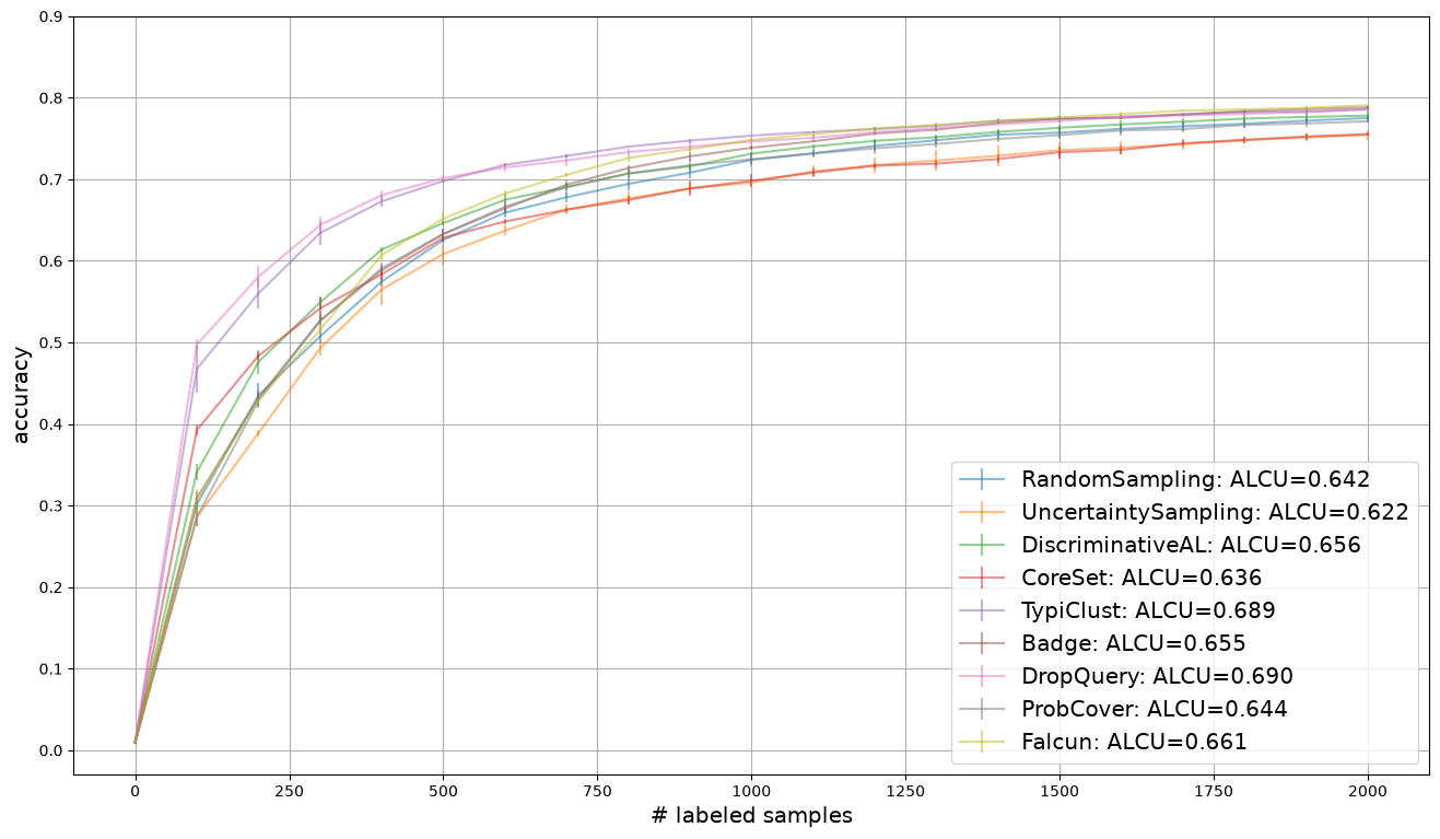 ../../_images/generated_tutorials_05_pool_al_with_self_supervised_learning_21_0.png