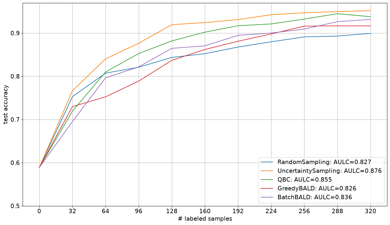 Bayesian Active Learning — scikit-activeml 1.0.0 documentation