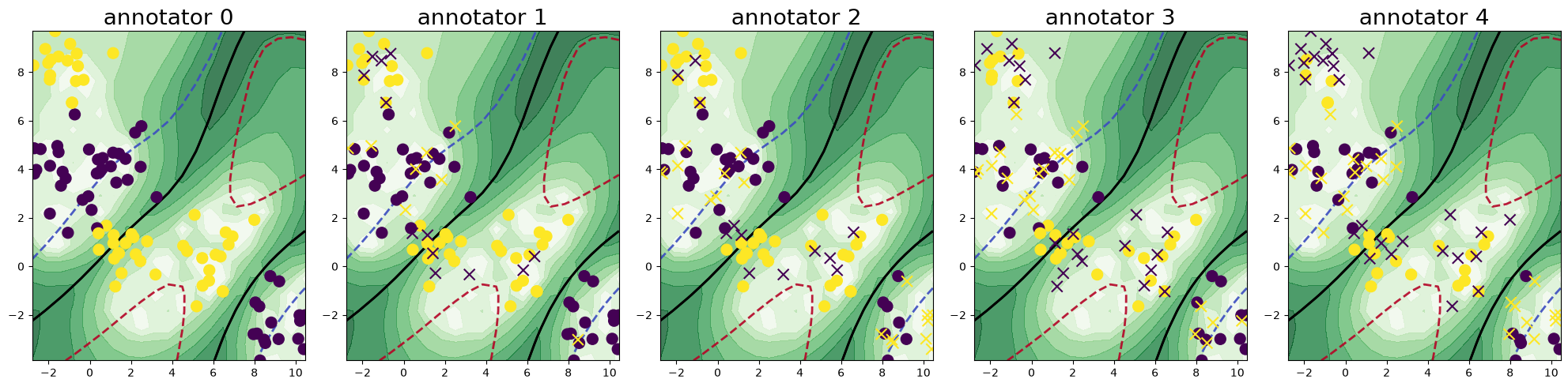 ../../_images/generated_tutorials_10_multiple_annotators_getting_started_14_1.png