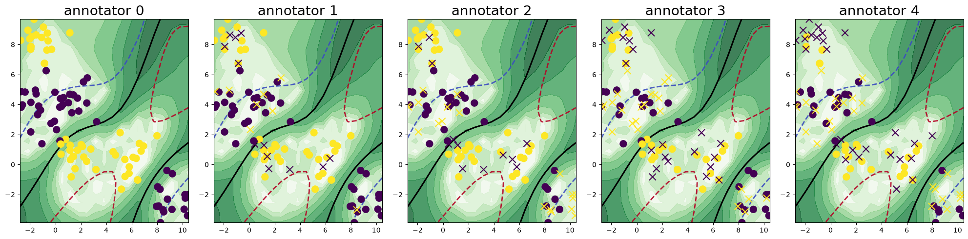 ../../_images/generated_tutorials_10_multiple_annotators_getting_started_14_2.png