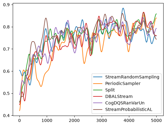 ../../_images/generated_tutorials_22_river_classifier_17_1.png