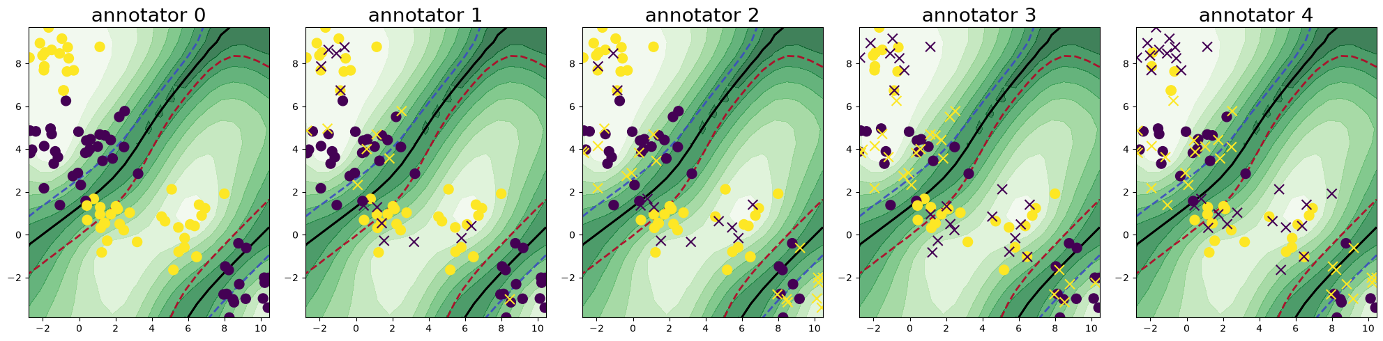 Multi-annotator Pool-based Active Learning - Getting Started — scikit ...