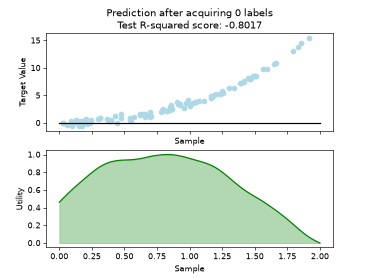 SkactivemlRegressor — scikit-activeml 1.0.0 documentation