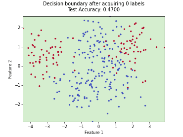 SklearnClassifier — scikit-activeml 1.0.0 documentation