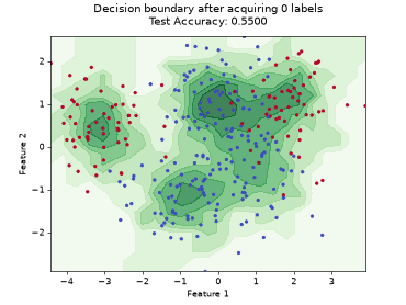 Visualizations — scikit-activeml 1.0.0 documentation