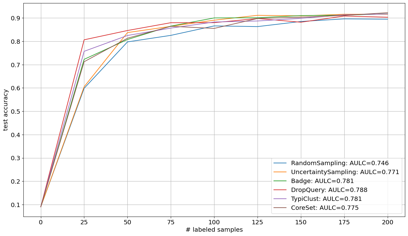 ../../_images/generated_tutorials_01_deep_pool_al_with_skorch_16_0.png