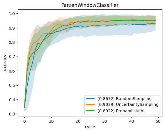 ../../_images/generated_tutorials_04_pool_simple_evaluation_study_20_0.png