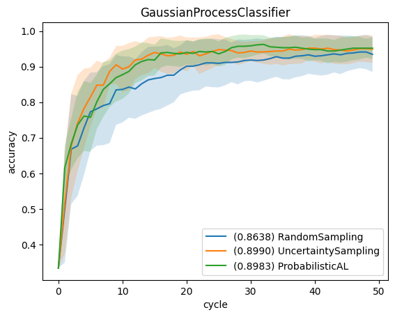 ../../_images/generated_tutorials_04_pool_simple_evaluation_study_20_1.png
