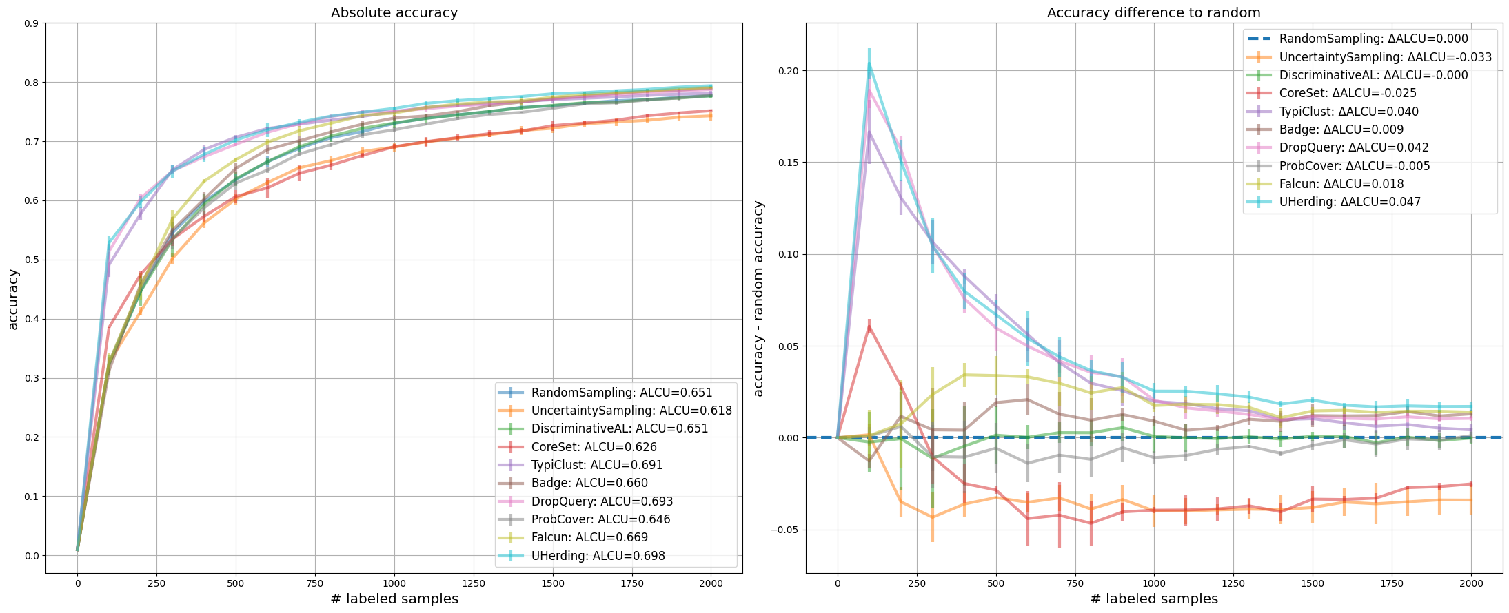 ../../_images/generated_tutorials_05_pool_al_with_self_supervised_learning_21_0.png
