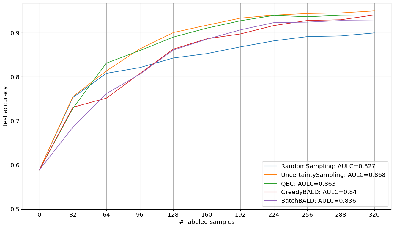 ../../_images/generated_tutorials_09_bayesian_al_16_0.png