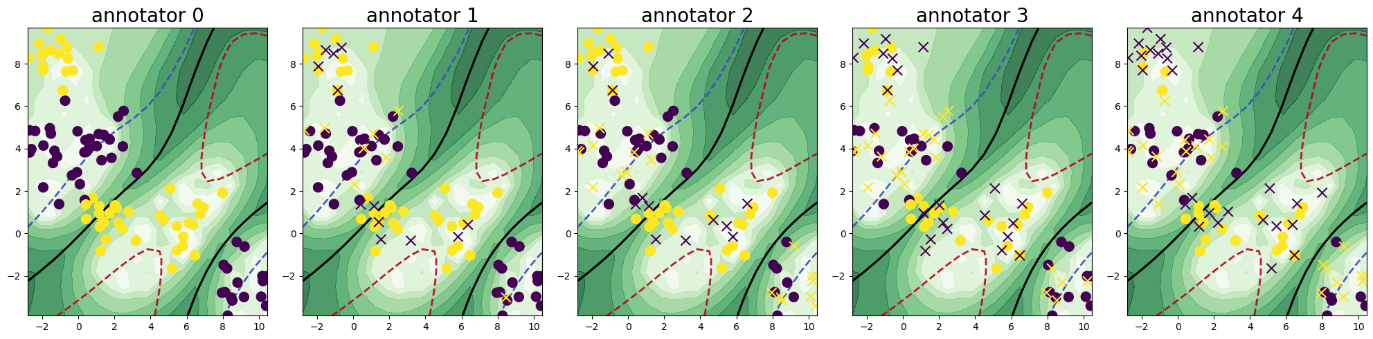 ../../_images/generated_tutorials_10_multiple_annotators_getting_started_14_1.png