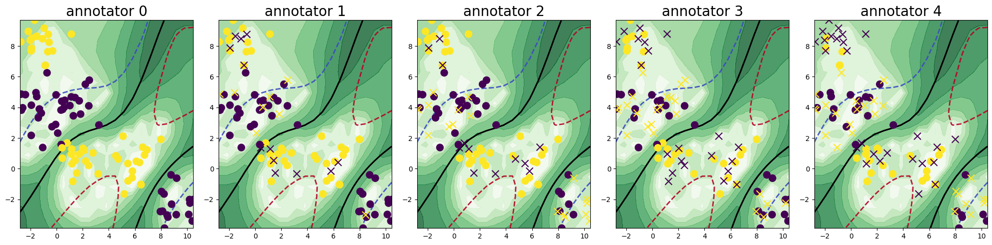 ../../_images/generated_tutorials_10_multiple_annotators_getting_started_14_2.png