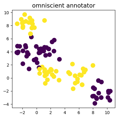 ../../_images/generated_tutorials_10_multiple_annotators_getting_started_8_0.png