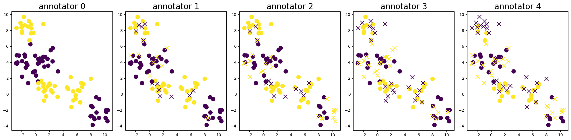 Multi-annotator Pool-based Active Learning - Getting Started — scikit ...