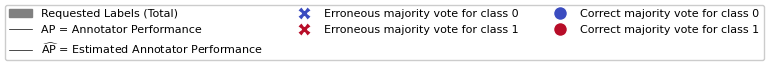 ../../../_images/pool_multi_annotator_legend1.png