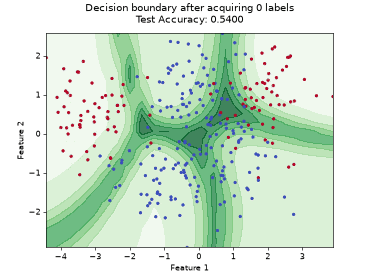 Visualizations — scikit-activeml development documentation