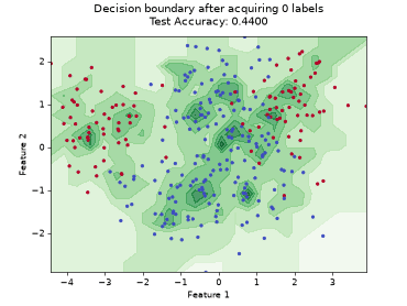Visualizations — scikit-activeml development documentation