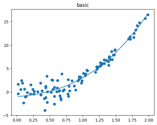 ../../_images/generated_tutorials_02_pool_regression_getting_started_8_0.png