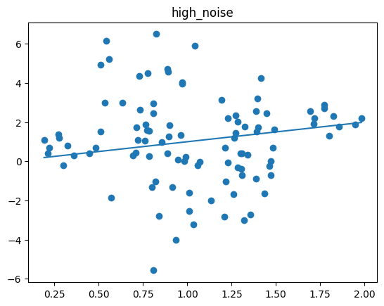 ../../_images/generated_tutorials_02_pool_regression_getting_started_8_2.png