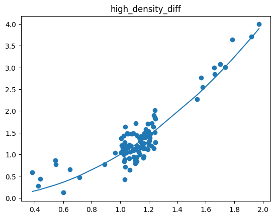 ../../_images/generated_tutorials_02_pool_regression_getting_started_8_3.png
