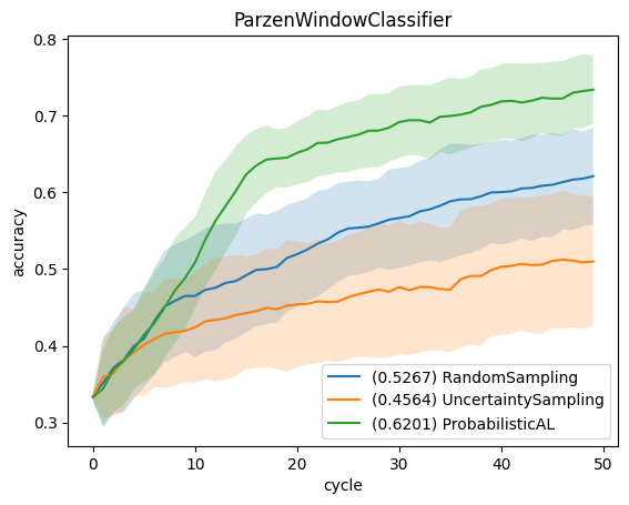 ../../_images/generated_tutorials_04_pool_simple_evaluation_study_20_0.png