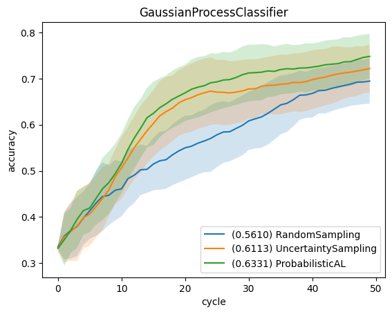../../_images/generated_tutorials_04_pool_simple_evaluation_study_20_1.png