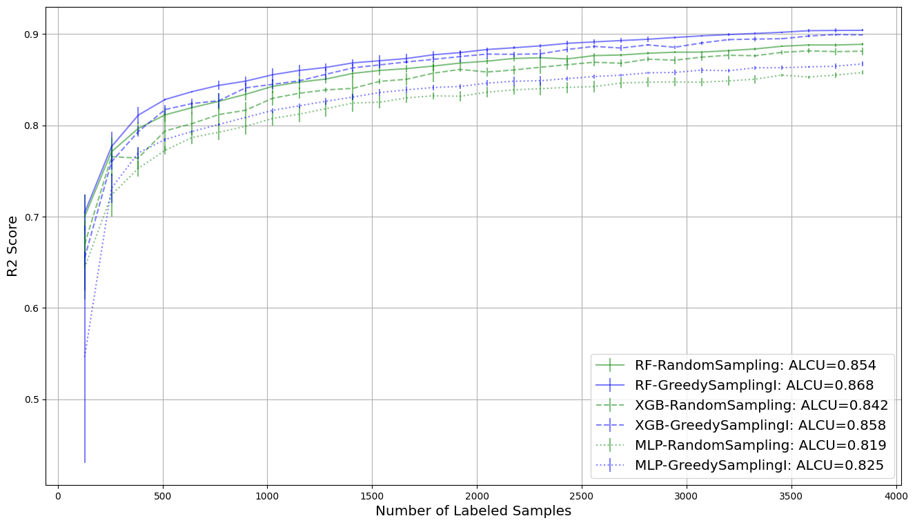 ../../_images/generated_tutorials_07_pool_advanced_regression_14_0.png