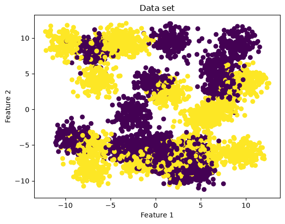 ../../_images/generated_tutorials_22_river_classifier_13_0.png