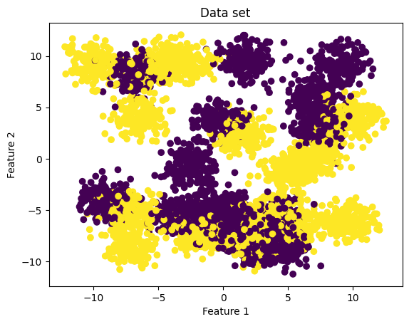 ../../_images/generated_tutorials_22_river_classifier_14_0.png