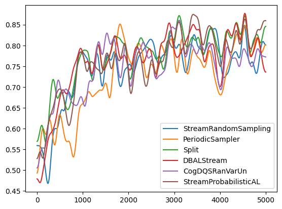 ../../_images/generated_tutorials_22_river_classifier_18_1.png